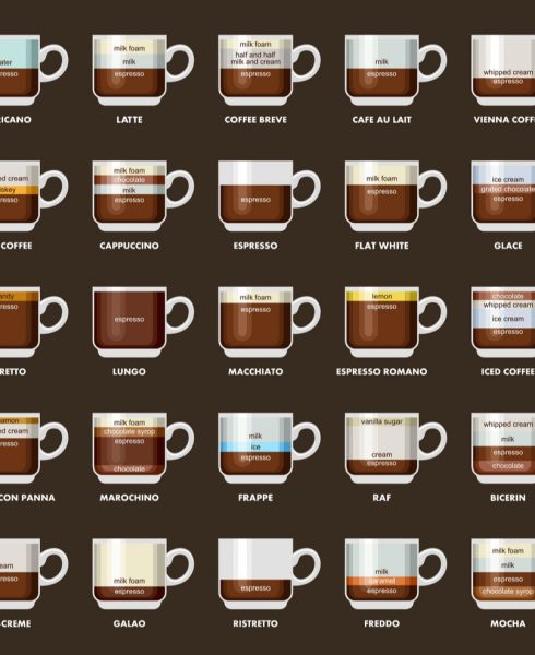 Coffee Flavors